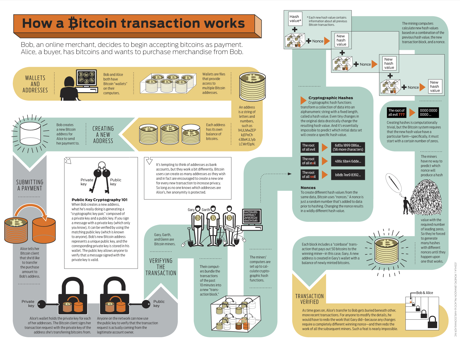 Bitcoin - Az első online valuta amiről érdemes többet tudnod — Digitális Nomádok